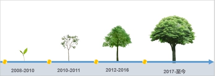 利来囯际·w66(中国游)官方网站